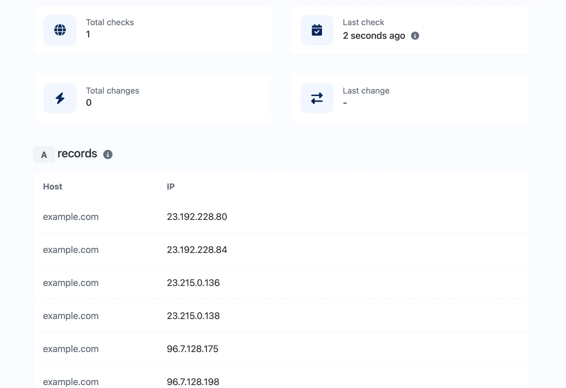 Скриншот страницы мониторинга отслеживаемых DNS